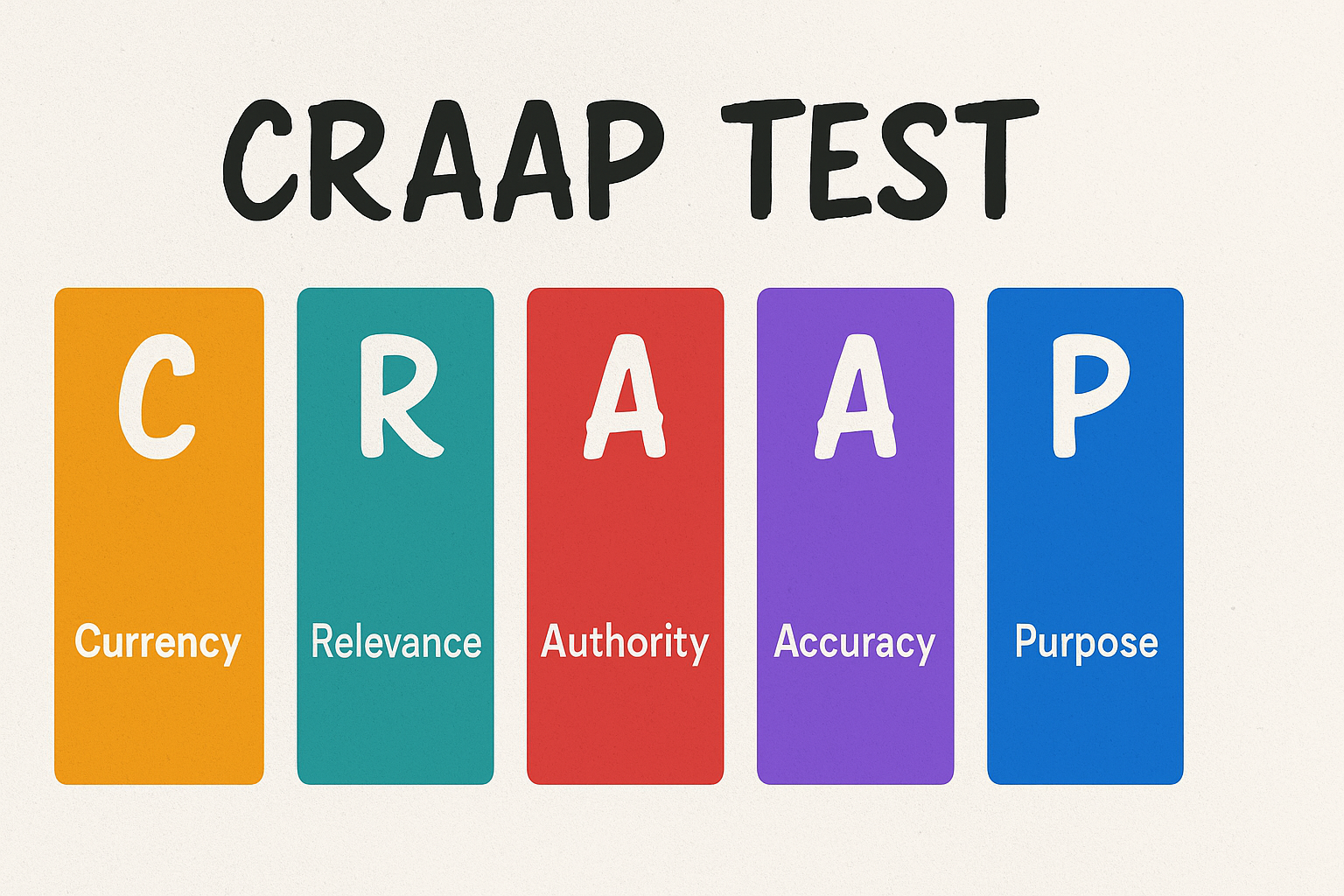 CRAAP Test